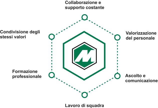 ChiSiamo2